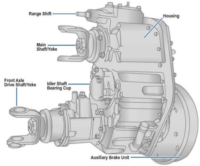 Transfer case parts diagram: range shift, housing, main shaft and yoke, idler shaft, front axle drive shaft and auxiliary brake unit
